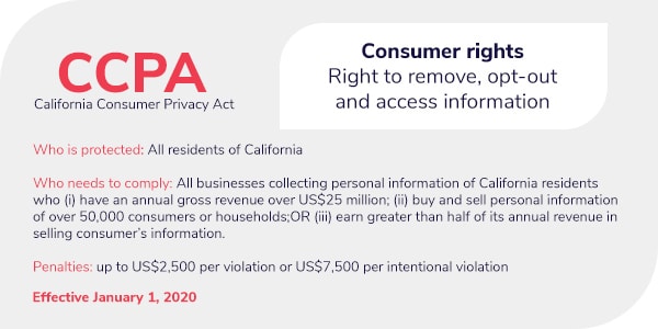 California Consumer Privacy Act