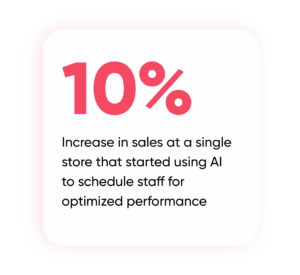 Sales Increase with Performance Planning Technology