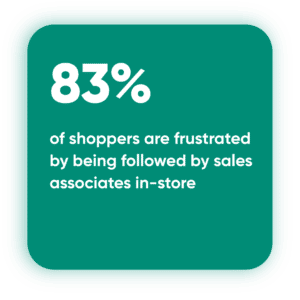 83% of shoppers are frustrated by being followed by sales associates in-store
