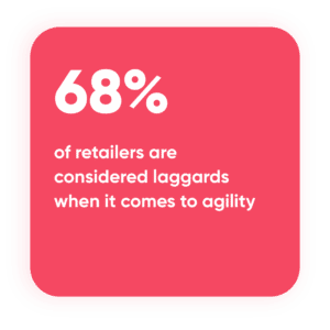 68% of retailers are considered laggards when it comes to agility