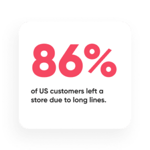 86% of US customers left a store due to long lines