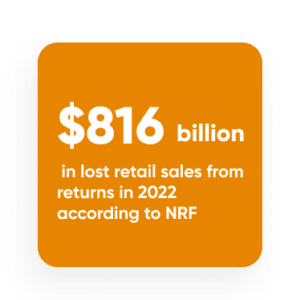 $816 billion in lost retail sales from returns in 2022 according to NRF