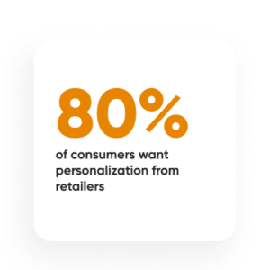 80% of consumers want personalization from retailers