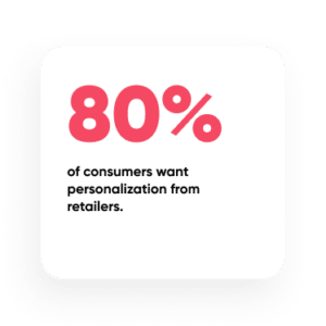 80% of consumers want personalization from retailers