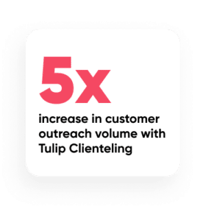 5x increase in customer outreach volume with Tulip Clienteling