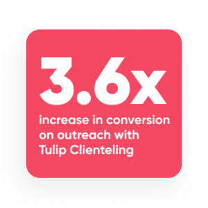 3.6x increase in conversion on outreach with Tulip Clienteling