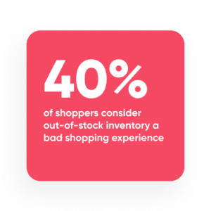 40% of shoppers consider out-of-stock inventory a bad shopping experience
