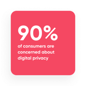90% of consumers are concerned about digital privacy