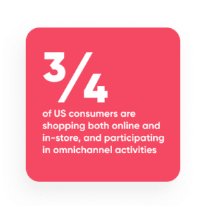 3/4 of US consumers are shopping both online and in-store, and participating in omnichannel activities,
