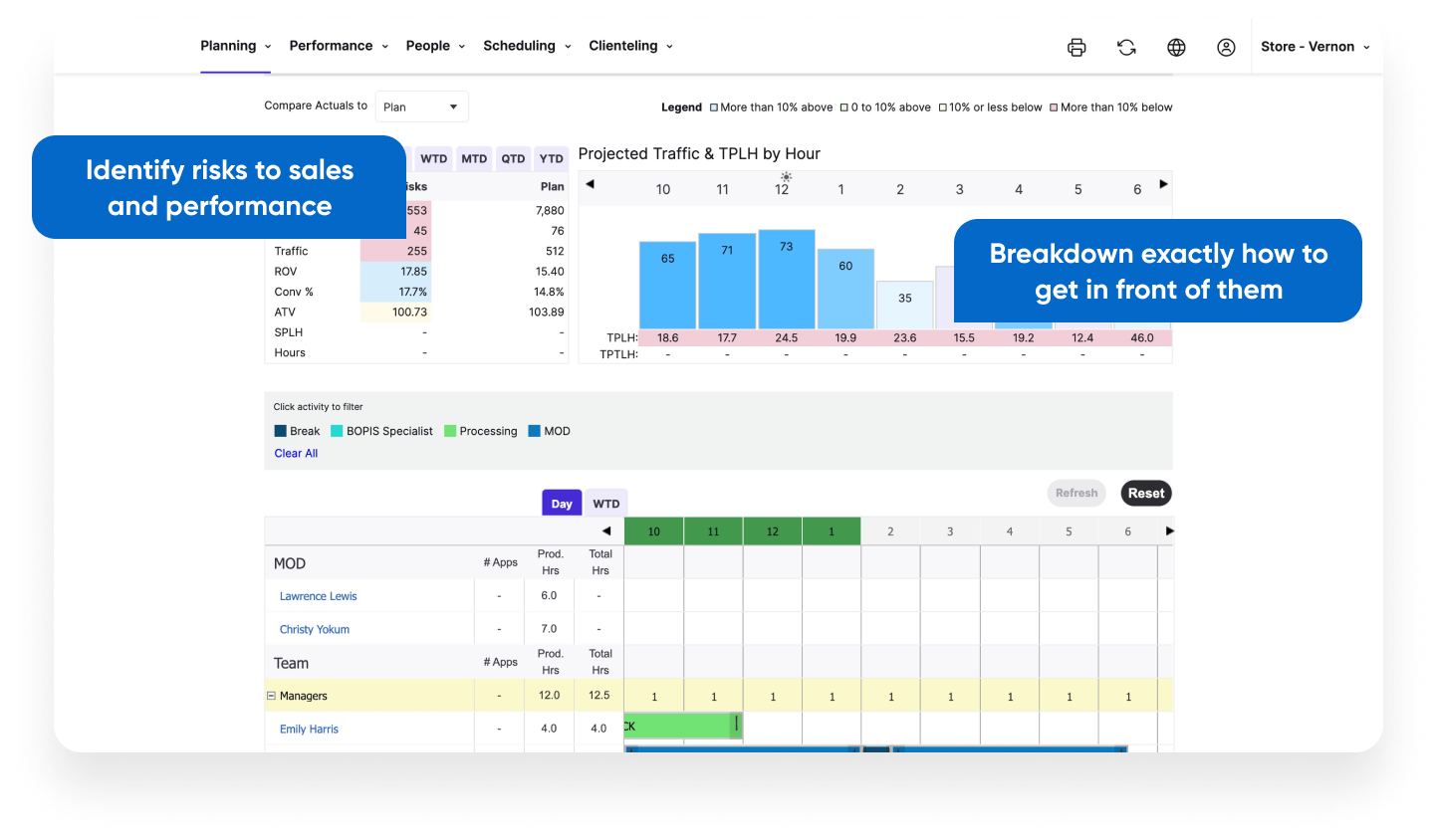 Tulip Advanced Analytics