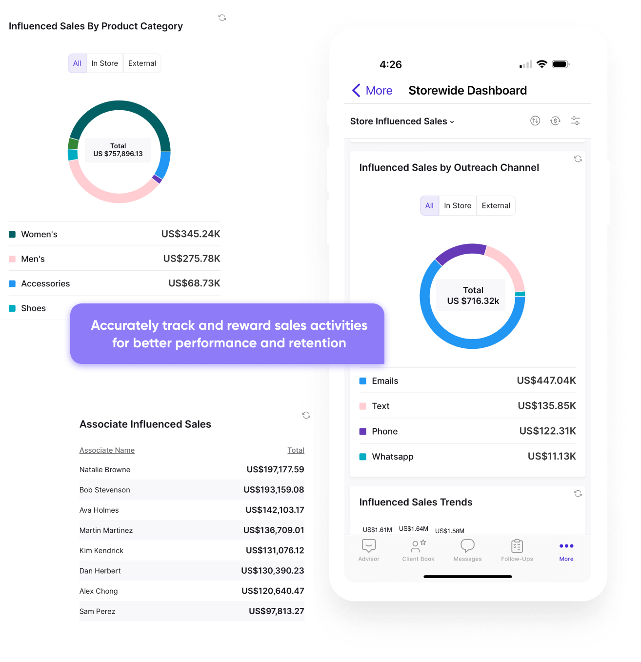 Clienteling Accurate sales attribution